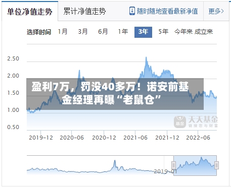 盈利7万	，罚没40多万！诺安前基金经理再曝“老鼠仓	”-第3张图片