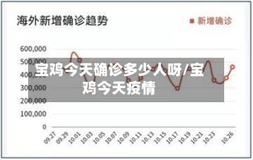 宝鸡今天确诊多少人呀/宝鸡今天疫情-第2张图片