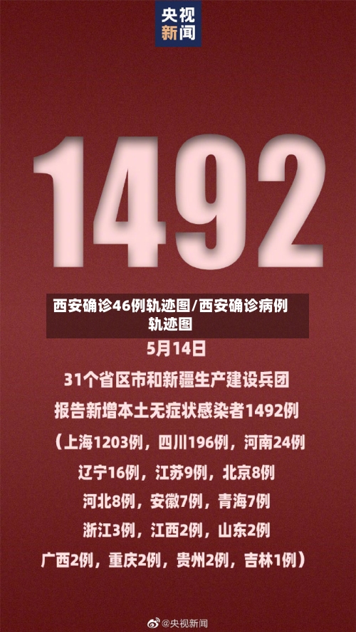 西安确诊46例轨迹图/西安确诊病例轨迹图-第2张图片