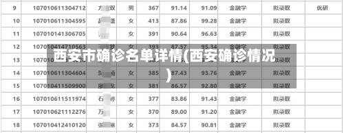 西安市确诊名单详情(西安确诊情况)