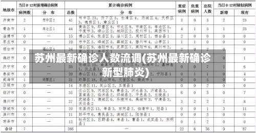 苏州最新确诊人数流调(苏州最新确诊新型肺炎)