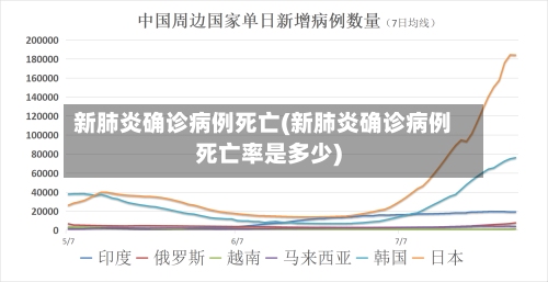 新肺炎确诊病例死亡(新肺炎确诊病例死亡率是多少)-第3张图片