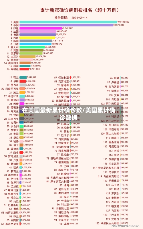 在美国最新累计确诊数/美国累计确诊数据-第2张图片