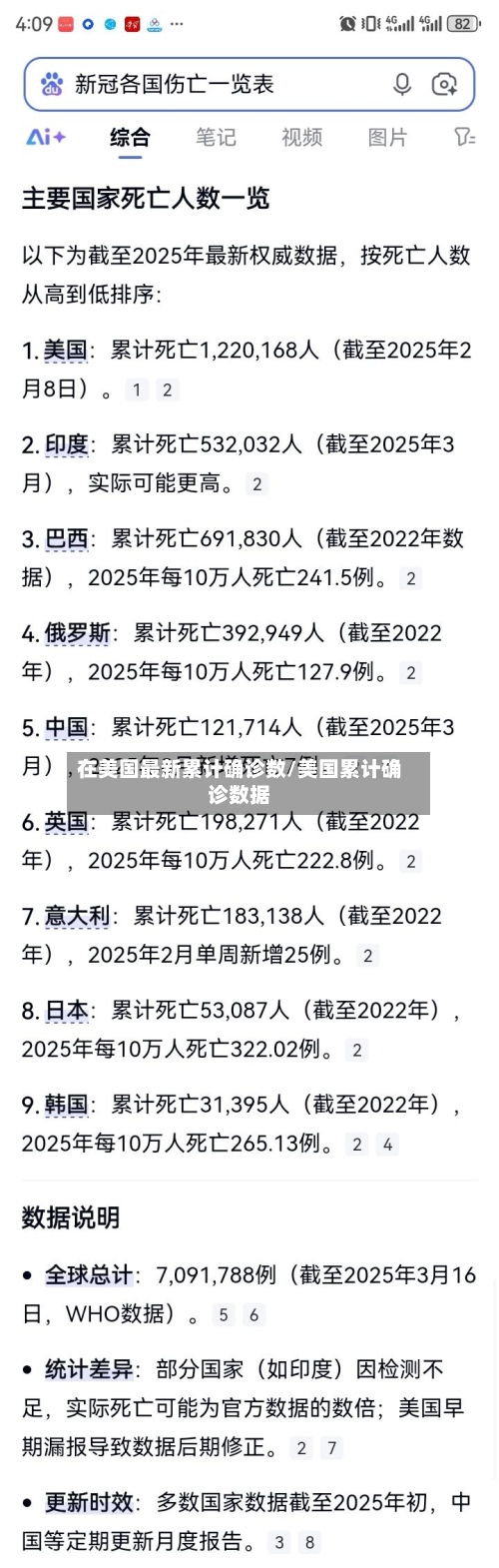 在美国最新累计确诊数/美国累计确诊数据
