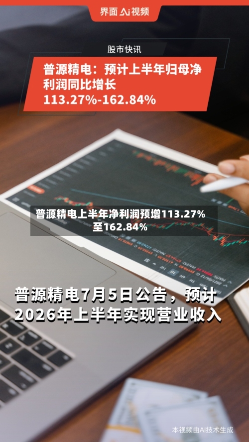 普源精电上半年净利润预增113.27%至162.84%-第3张图片