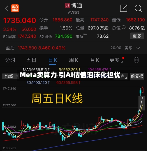 Meta卖算力 引AI估值泡沫化担忧