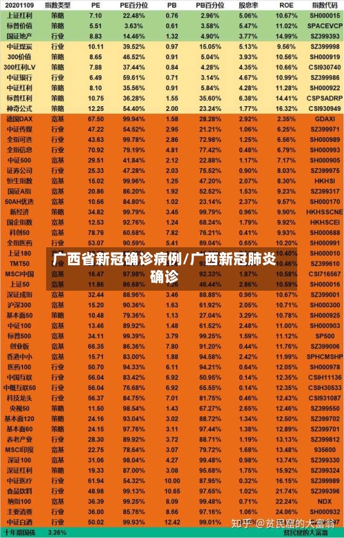 广西省新冠确诊病例/广西新冠肺炎确诊-第3张图片