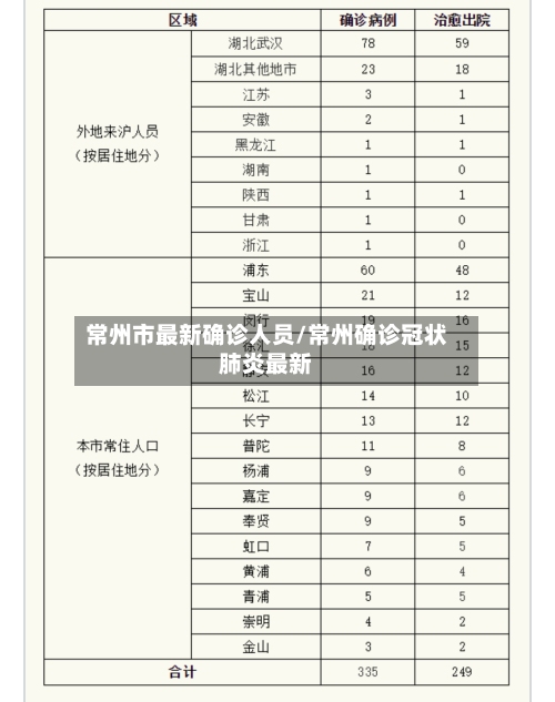 常州市最新确诊人员/常州确诊冠状肺炎最新-第2张图片