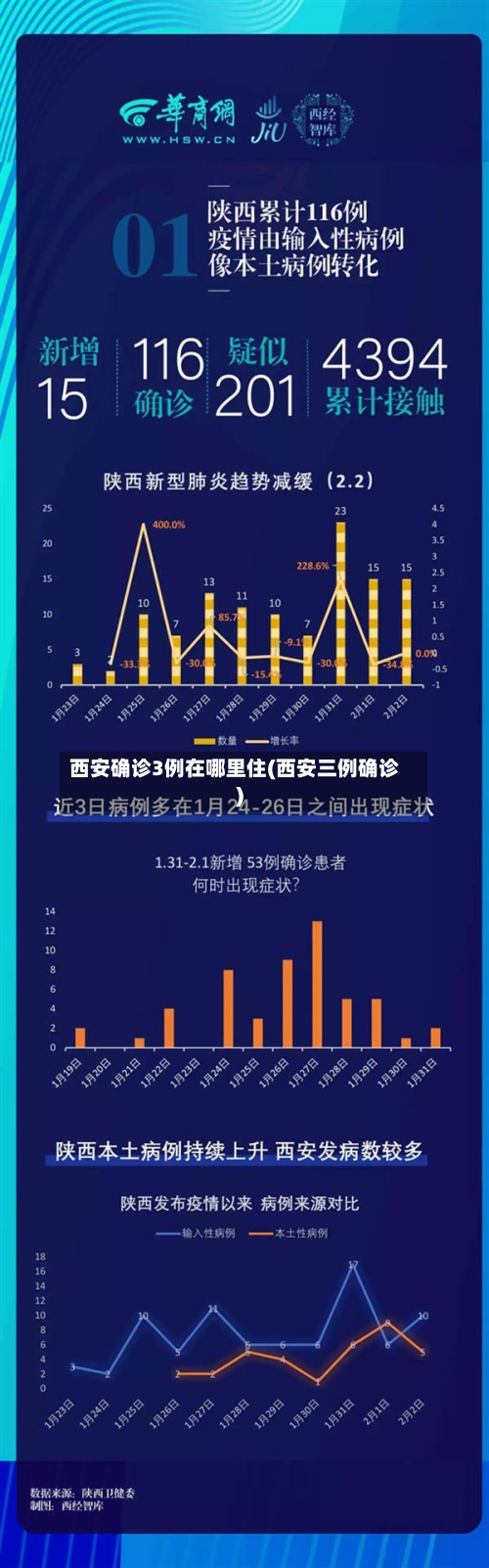 西安确诊3例在哪里住(西安三例确诊)