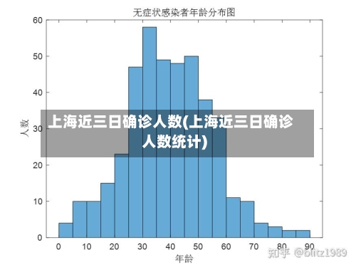 上海近三日确诊人数(上海近三日确诊人数统计)-第3张图片