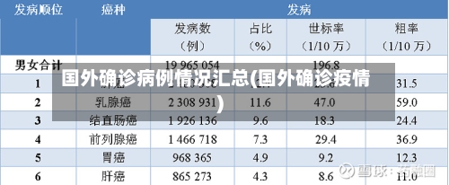 国外确诊病例情况汇总(国外确诊疫情)