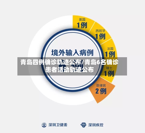 青岛四例确诊轨迹公布/青岛6名确诊患者活动轨迹公布-第2张图片