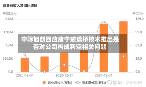 中际旭创回应康宁玻璃桥技术推出是否对公司构成利空相关问题-第1张图片