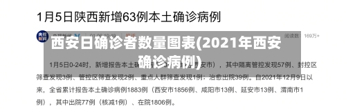 西安日确诊者数量图表(2021年西安确诊病例)