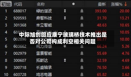 中际旭创回应康宁玻璃桥技术推出是否对公司构成利空相关问题-第2张图片