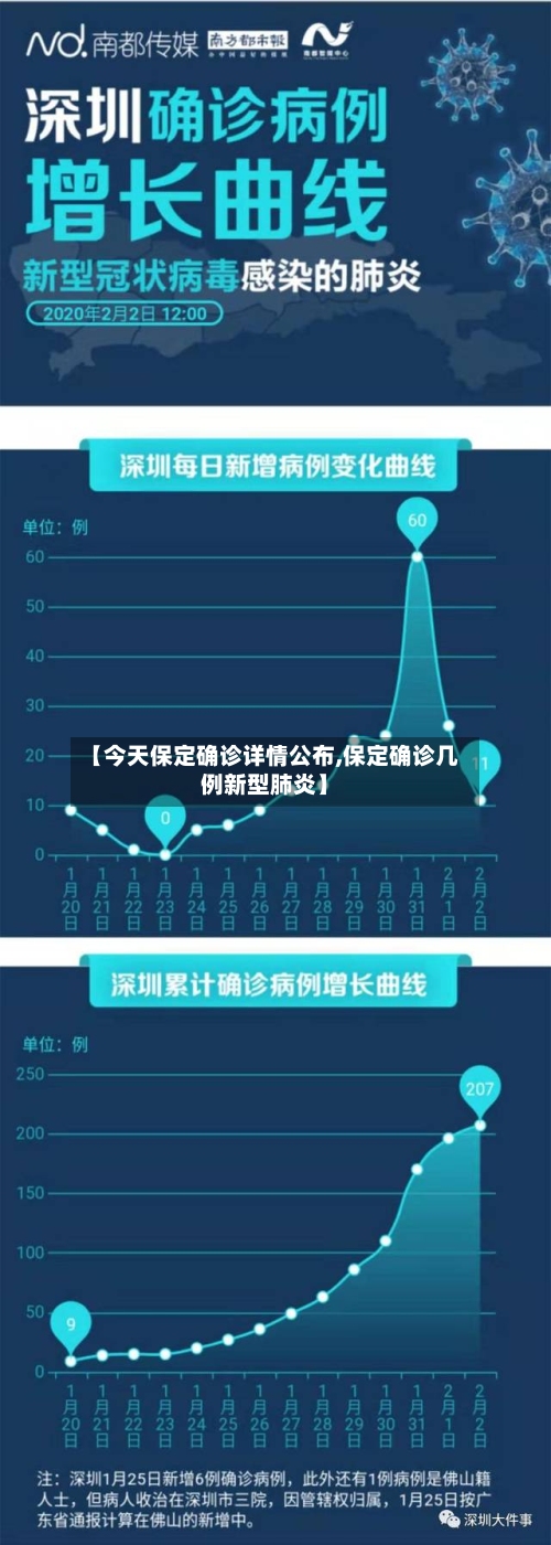 【今天保定确诊详情公布,保定确诊几例新型肺炎】-第2张图片