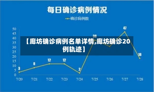 【廊坊确诊病例名单详情,廊坊确诊20例轨迹】