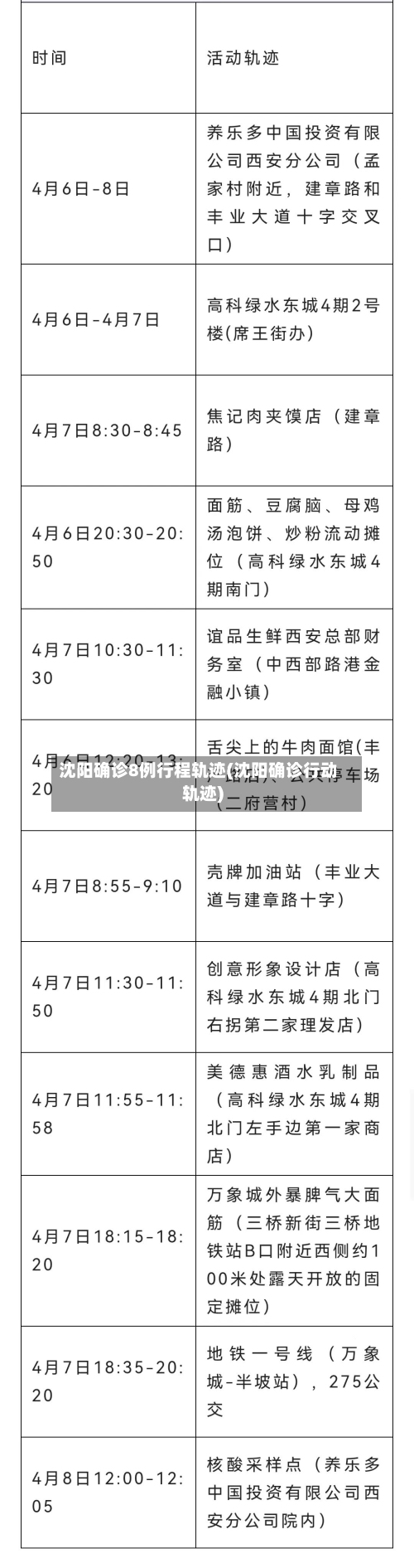 沈阳确诊8例行程轨迹(沈阳确诊行动轨迹)-第2张图片
