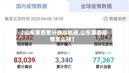 【山东莱西累计确诊轨迹,山东莱西疫情怎么样】-第2张图片