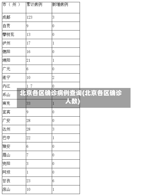 北京各区确诊病例查询(北京各区确诊人数)