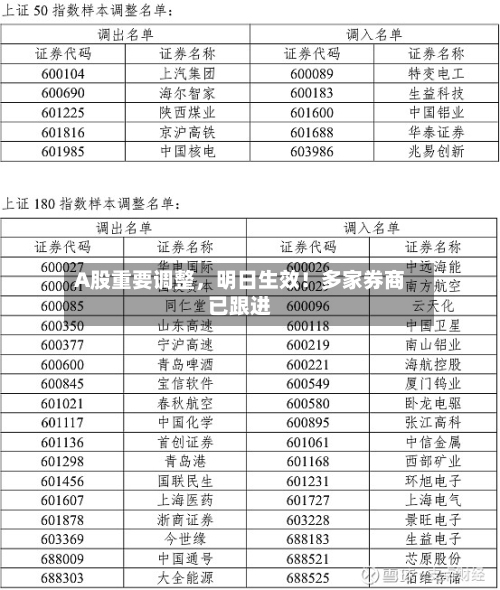 A股重要调整，明日生效！多家券商已跟进
