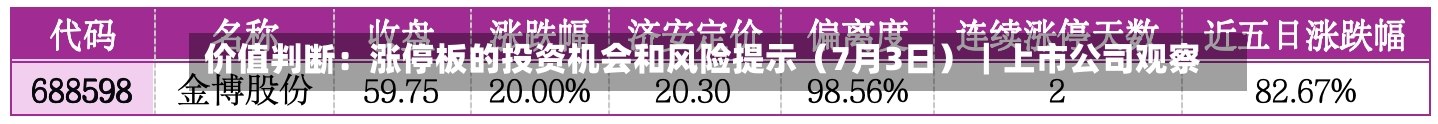 价值判断:涨停板的投资机会和风险提示(7月3日)|上市公司观察-第2张图片