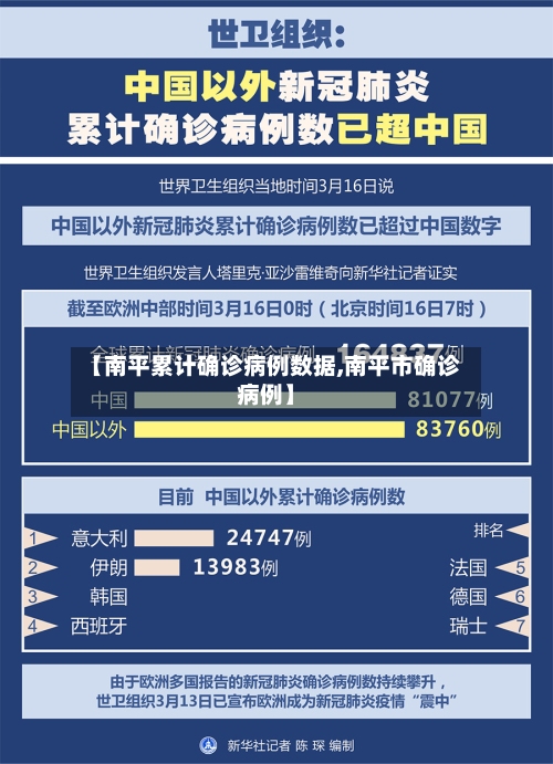 【南平累计确诊病例数据,南平市确诊病例】-第3张图片