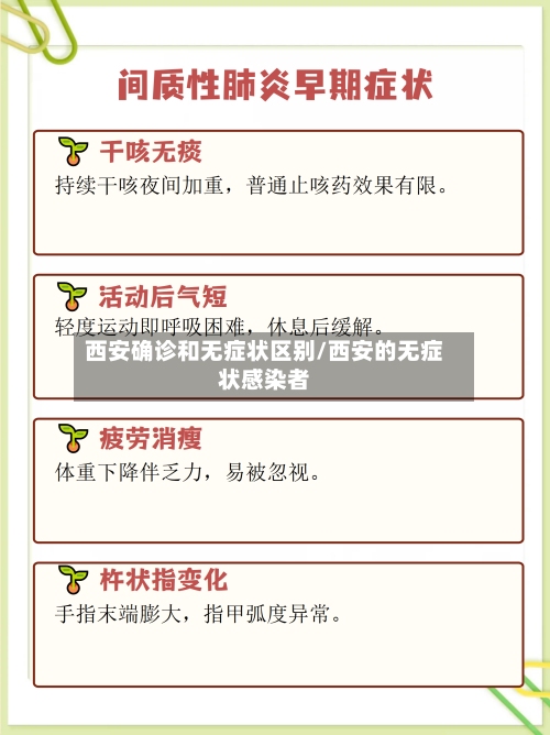 西安确诊和无症状区别/西安的无症状感染者-第2张图片