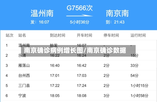 南京确诊病例增长图/南京确诊数据-第3张图片