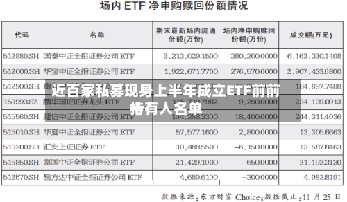 近百家私募现身上半年成立ETF前前十持有人名单-第2张图片