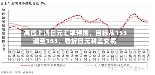 高盛上调日元汇率预期，目标从155调至165，看好日元利差交易-第1张图片