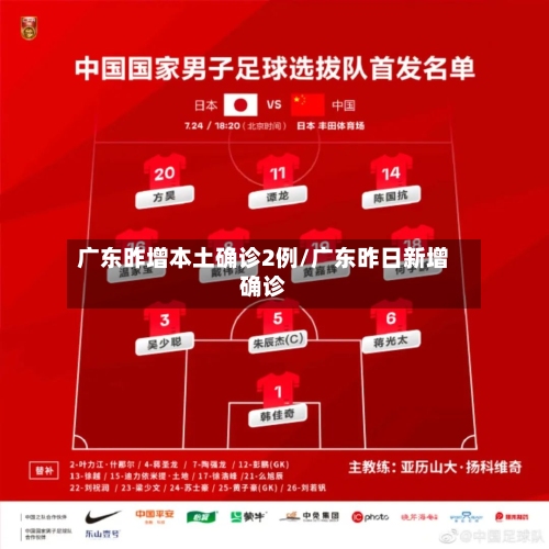广东昨增本土确诊2例/广东昨日新增确诊