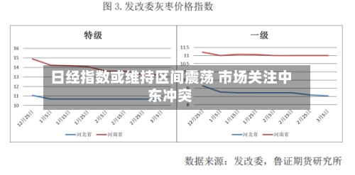 日经指数或维持区间震荡 市场关注中东冲突-第2张图片