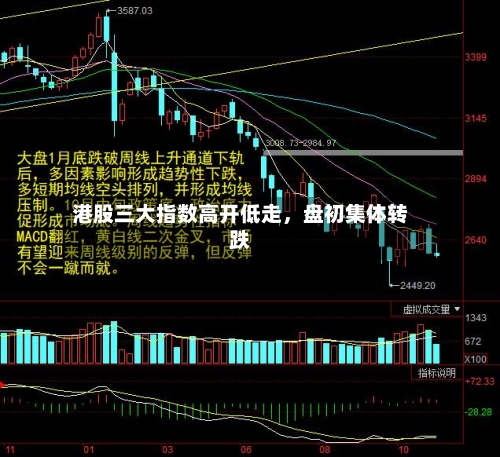 港股三大指数高开低走，盘初集体转跌-第2张图片