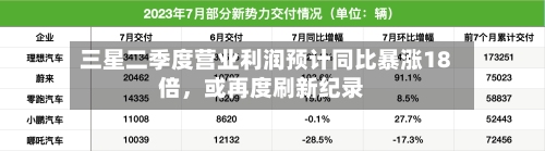 三星二季度营业利润预计同比暴涨18倍，或再度刷新纪录-第2张图片