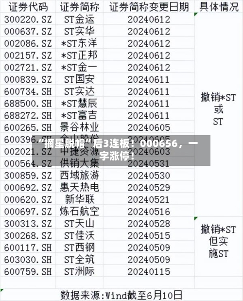 “摘星脱帽”后3连板！000656，一字涨停！-第2张图片