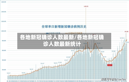 各地新冠确诊人数最新/各地新冠确诊人数最新统计-第3张图片