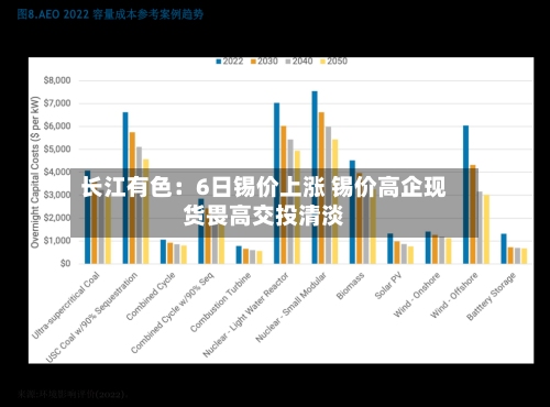 长江有色：6日锡价上涨 锡价高企现货畏高交投清淡-第1张图片