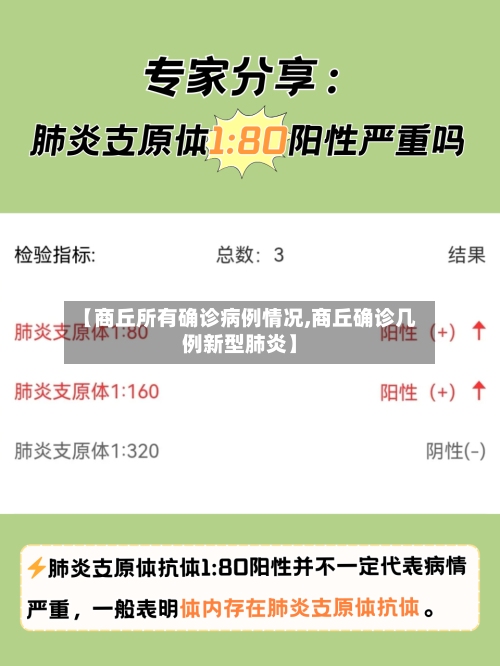【商丘所有确诊病例情况,商丘确诊几例新型肺炎】-第3张图片