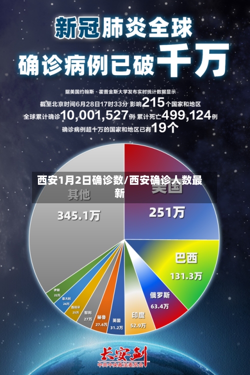 西安1月2日确诊数/西安确诊人数最新-第2张图片