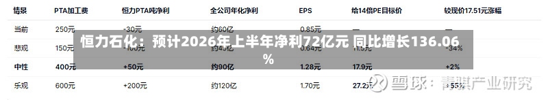 恒力石化:预计2026年上半年净利72亿元 同比增长136.06%-第2张图片