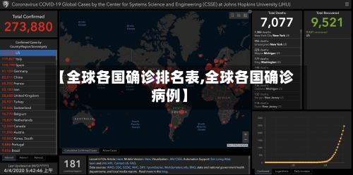【全球各国确诊排名表,全球各国确诊病例】