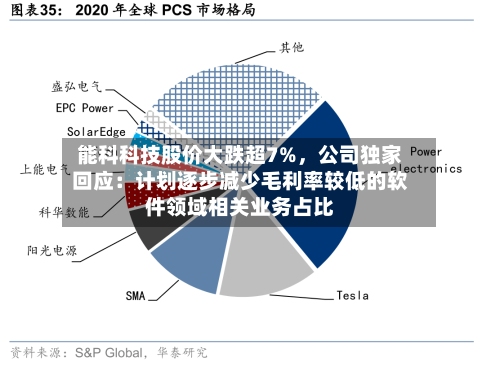 能科科技股价大跌超7%	，公司独家回应：计划逐步减少毛利率较低的软件领域相关业务占比-第2张图片