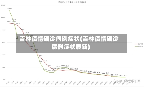 吉林疫情确诊病例症状(吉林疫情确诊病例症状最新)-第2张图片