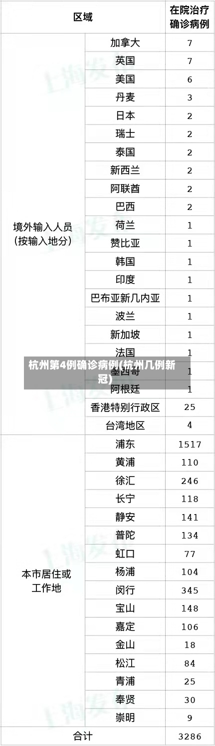 杭州第4例确诊病例(杭州几例新冠)-第2张图片