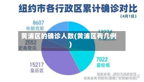 黄浦区的确诊人数(黄浦区有几例)-第3张图片
