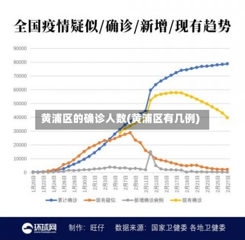 黄浦区的确诊人数(黄浦区有几例)-第2张图片
