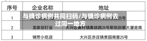 与确诊病例共同扫码/与确诊病例去过同一地方-第3张图片