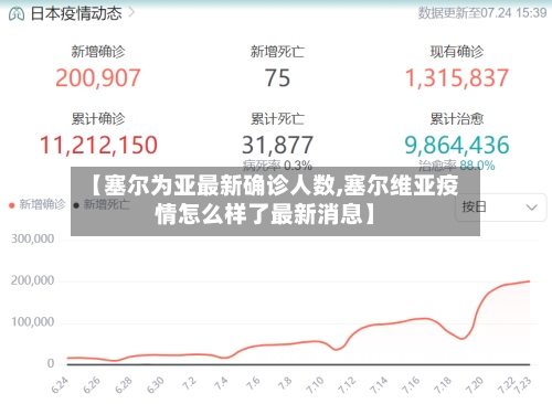 【塞尔为亚最新确诊人数,塞尔维亚疫情怎么样了最新消息】-第2张图片