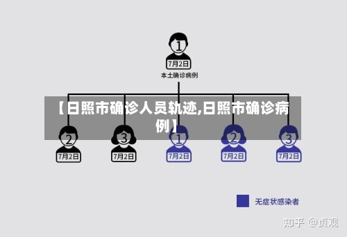 【日照市确诊人员轨迹,日照市确诊病例】